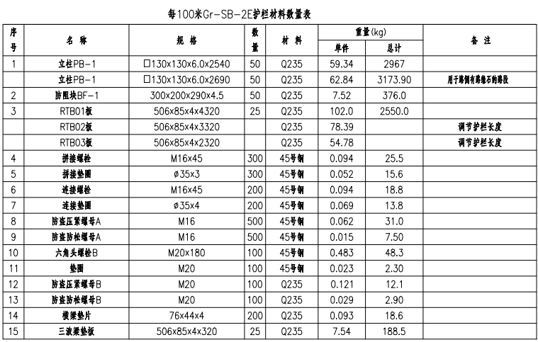 GB/T31439.1- 2015原材料檢測標(biāo)準(zhǔn) GB/T31439.1- 2015原材料檢測標(biāo)準(zhǔn)