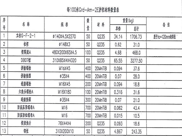 GB/T31439.1- 2015原材料檢測標(biāo)準(zhǔn) GB/T31439.1- 2015原材料檢測標(biāo)準(zhǔn)